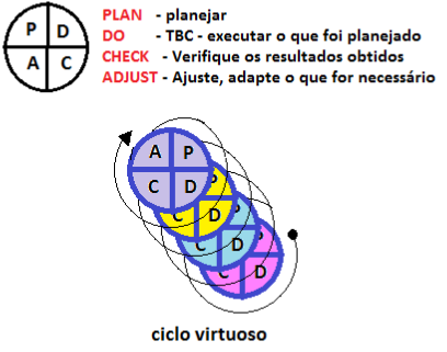 ciclo PDCA
